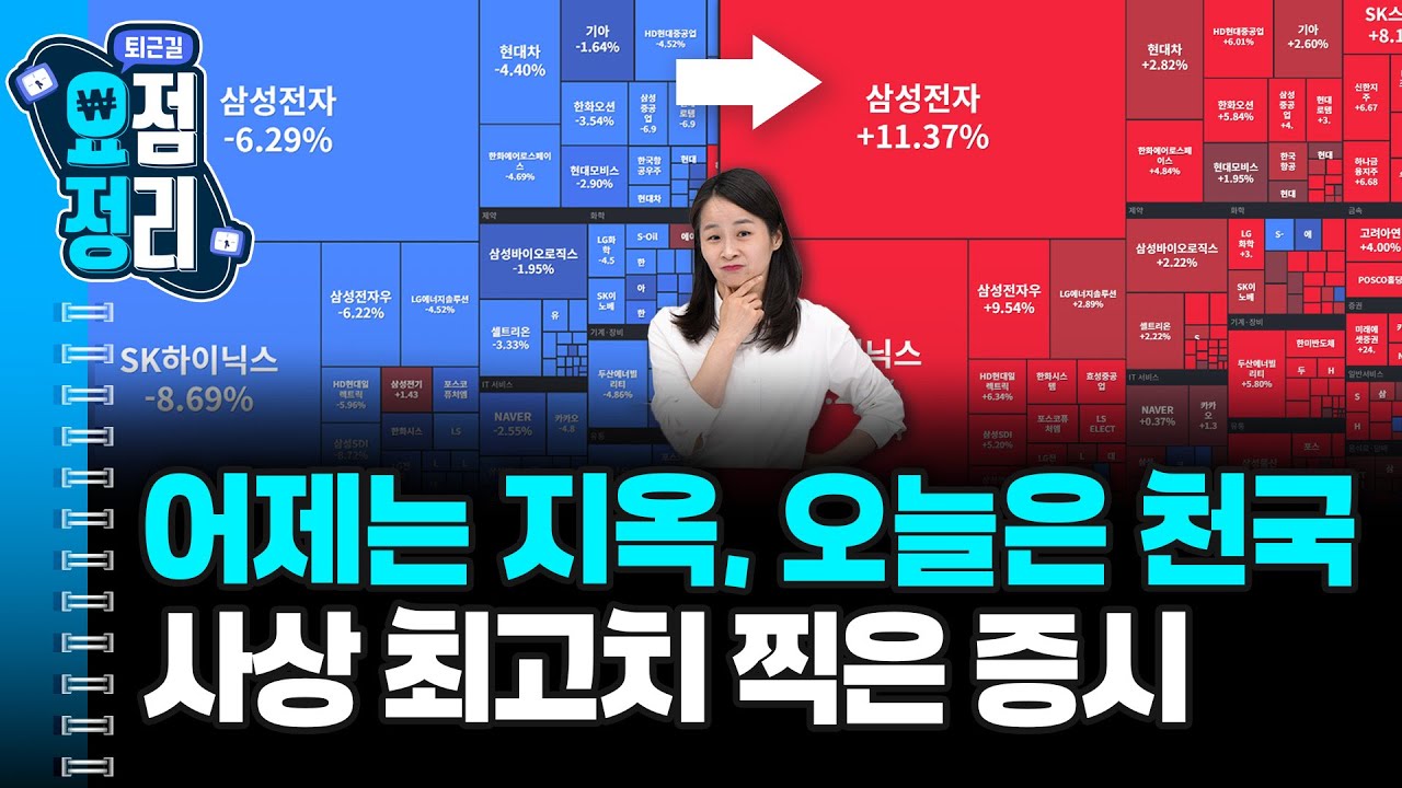 7%나 급등한 코스피, 귀금속값도 진정 [2월3일 #퇴근요정]