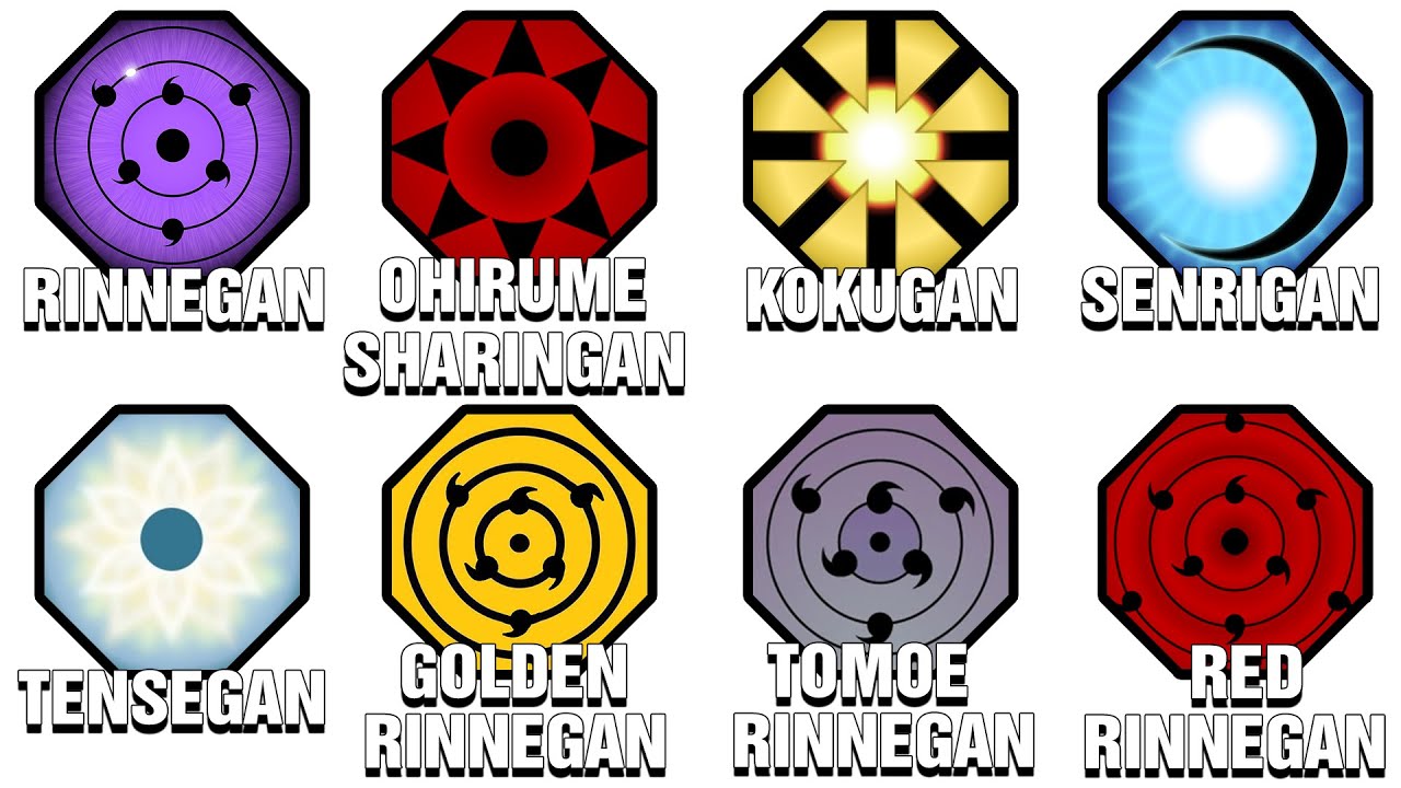 Every STRONGEST Dojutsu in Boruto Explained in 10 minutes