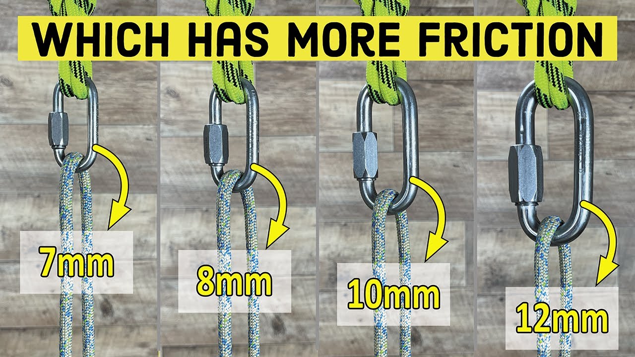 Does a SMALLER RADIUS DEVICE have more FRICTION? YES or NO?