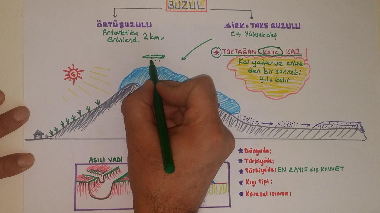 BUZUL ! (aşınım birikim) #ICE CREATION