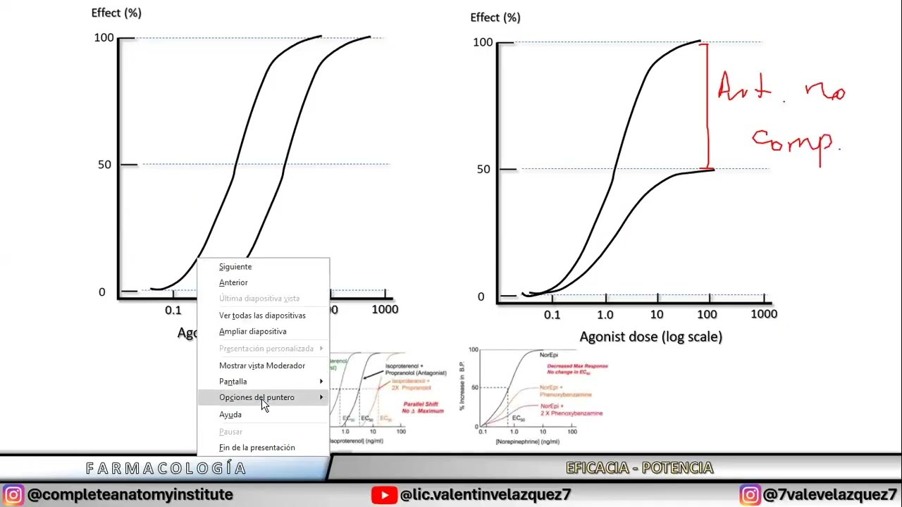 FARMACODINÁMICA | EFICACIA Y POTENCIA | CE50, DE50