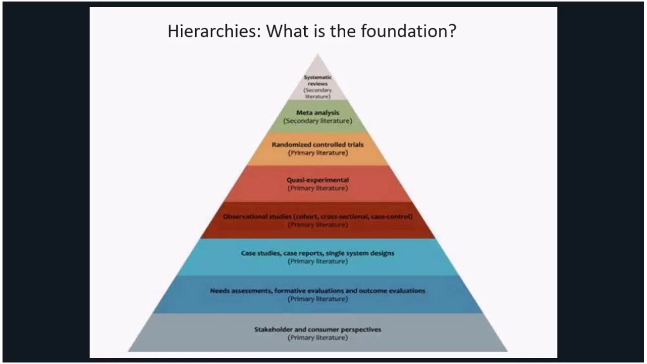Dr. Ross Brownson - Evidence Based Public Health