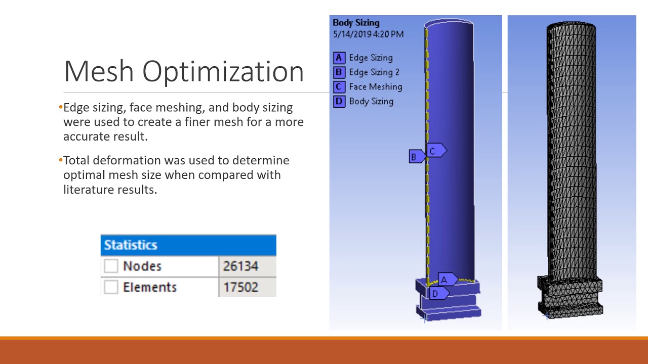 Analysis of a Gas Turbine Blade with Nb5Si3