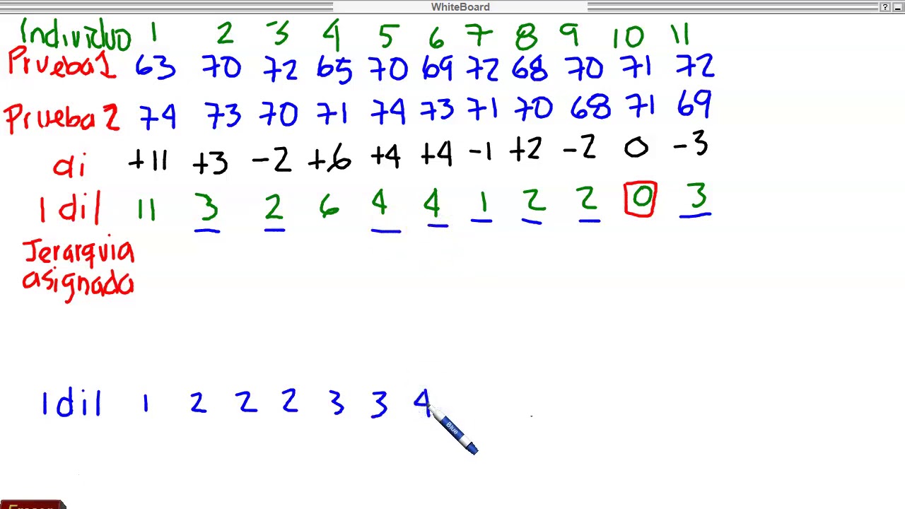 prueba de rangos con signo de wilcoxon