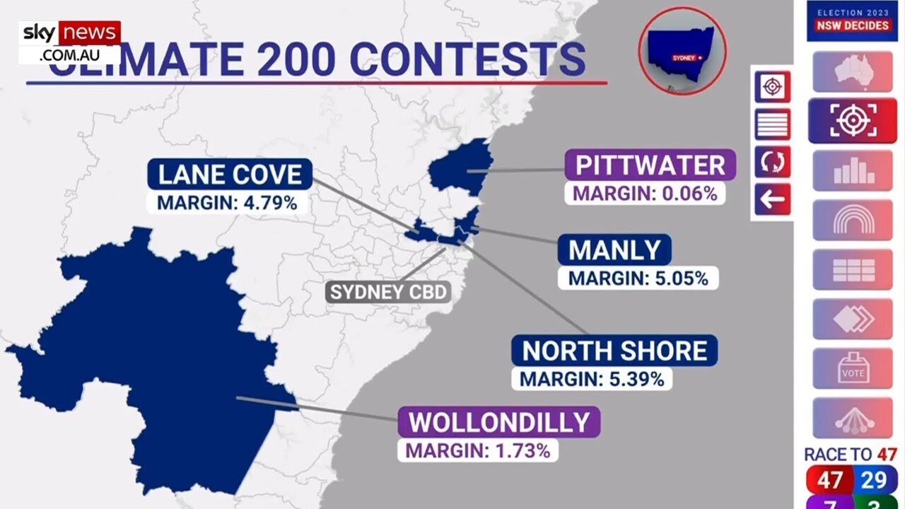 Teals ‘hampered’ by preferential voting and donation caps in NSW election