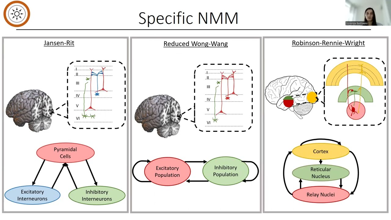 OHBM 2023 | 2745 | Educational Course | Connectome-based Models of Brain Dynamics | Part 9