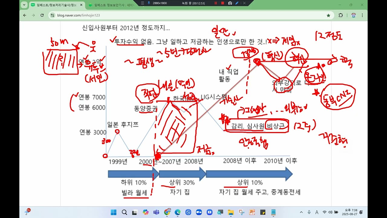 (임베스트TV) 인생 하위10%에서 상위 10%까지