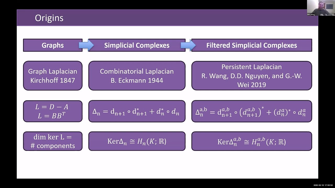 Persistent Laplacians: What they are, why you should care, and how to compute them [Ben Jones]