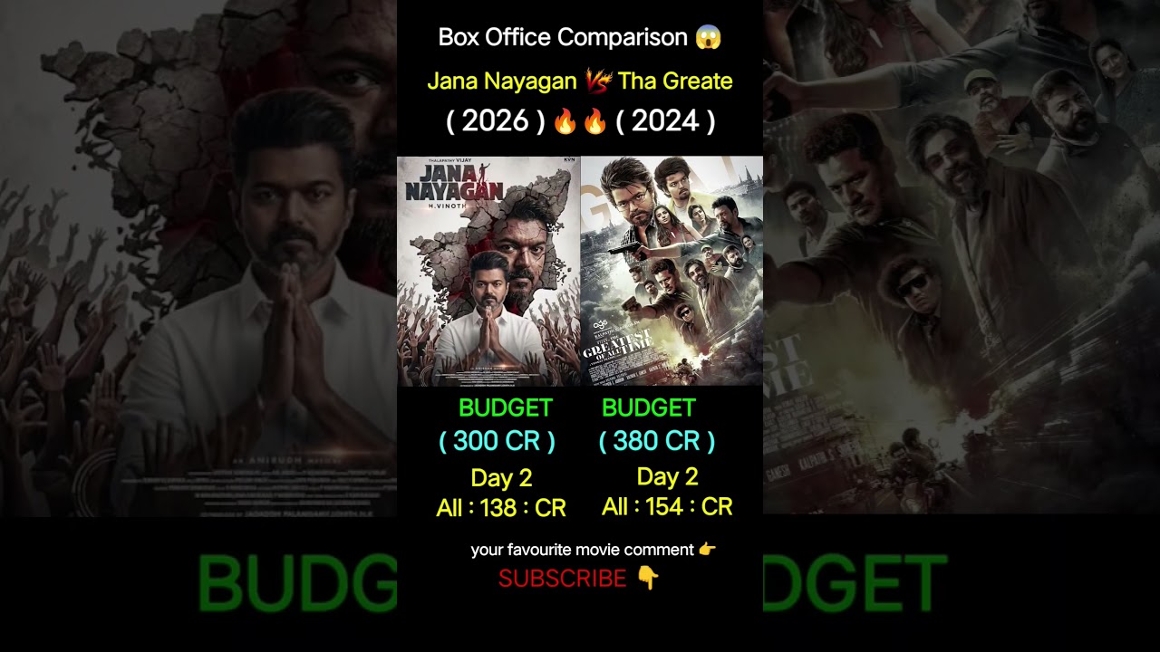 Jana Nayagan Box Office Collection 😱 | Vijay Thalapathy | Tha Greatest Of All Time Day 2 Collection.