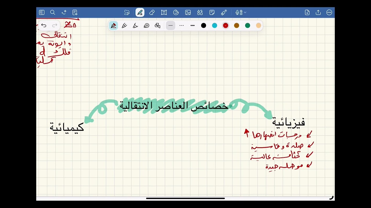 العناصر الانتقالية-بارت2-ثاني عشر_كيمياء_الفصل الثاني_منهج كامبردج_