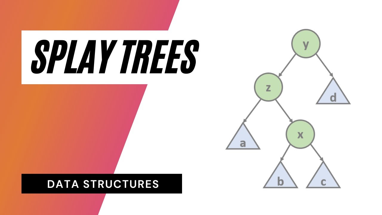 Splay Tree Introduction