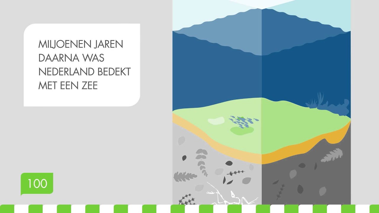 Hoe ontstaat aardgas?
