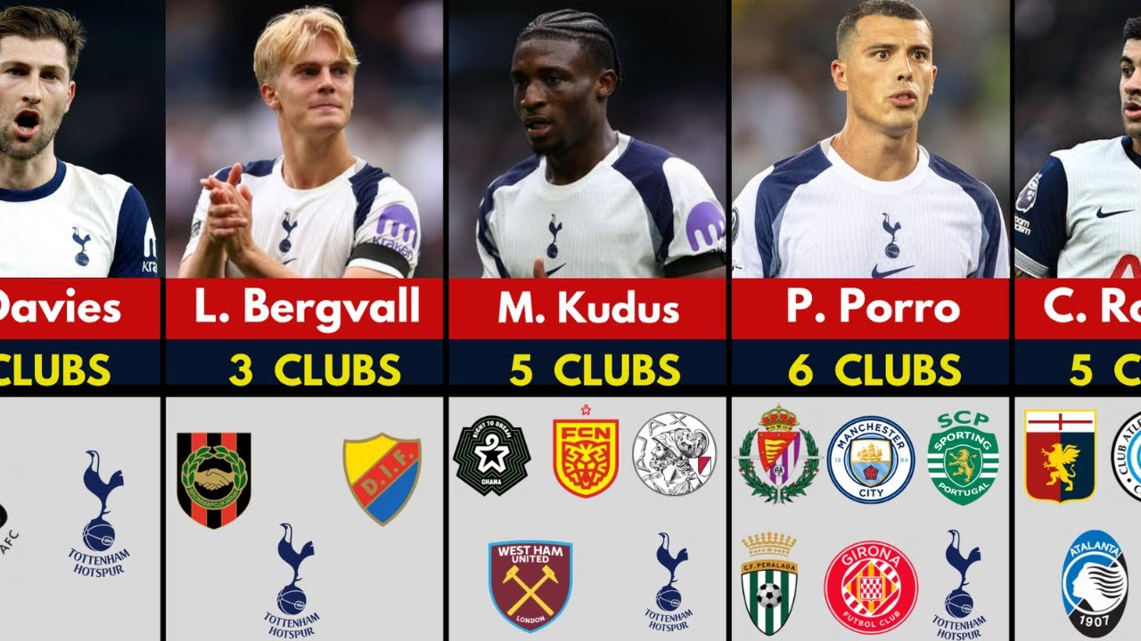⚪ UNBELIEVABLE⁉️😱 TOTTENHAM HOTSPUR  Players & The Number of Clubs They Played!
