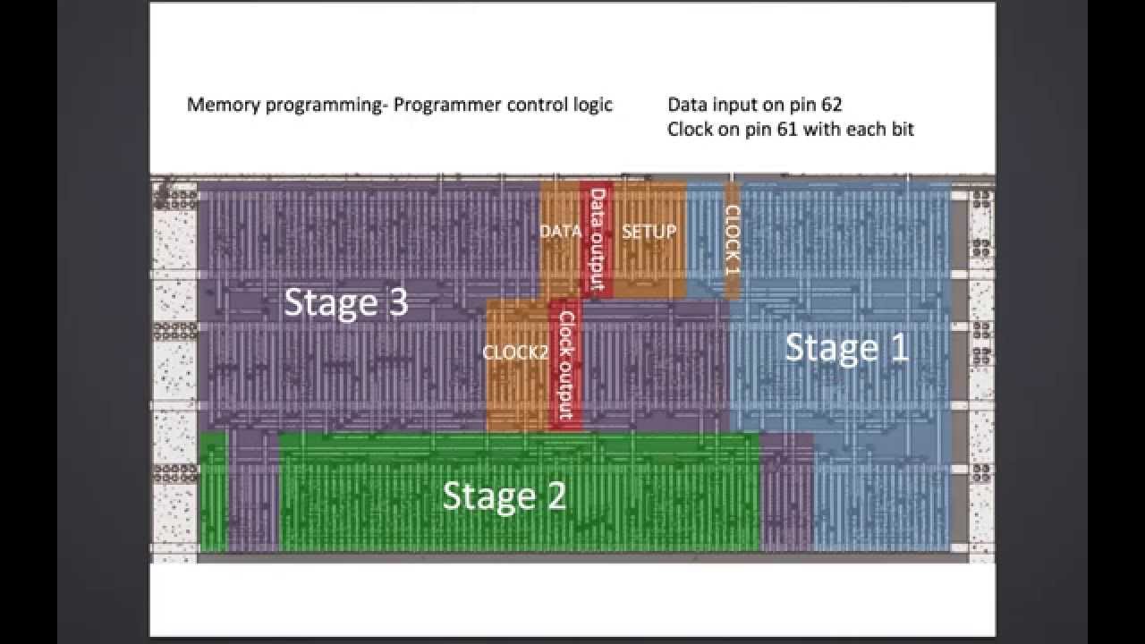 CAPCOM CPS1 Reverse Engineering