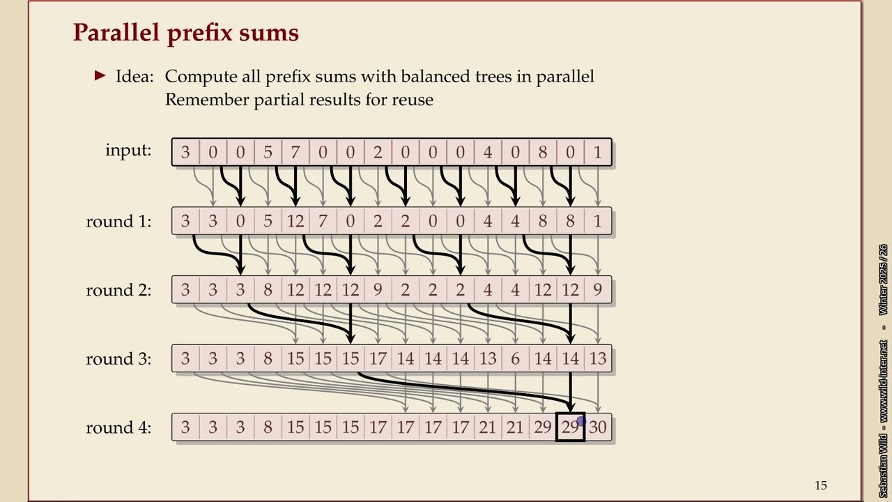 Effiziente Algorithmen (Winter 2025-26) 10-3 Parallel primitives