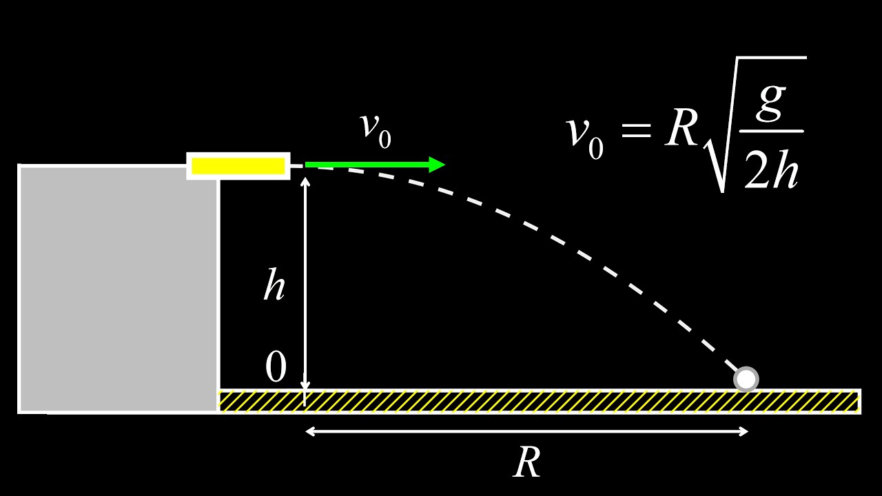 Using range to find the muzzle velocity for a horizontal projectile launch.