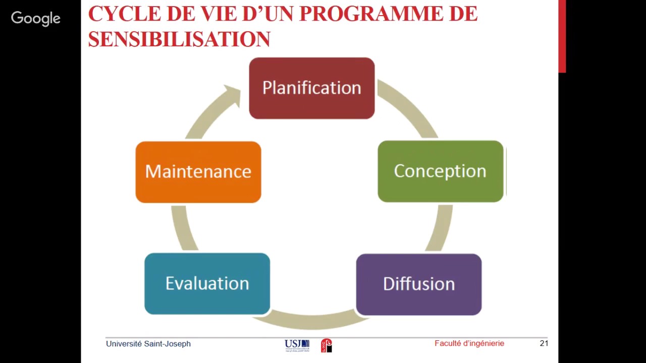 Webinaire [cybersécurité] : Le facteur humain dans La CyberSécurité (2/2)