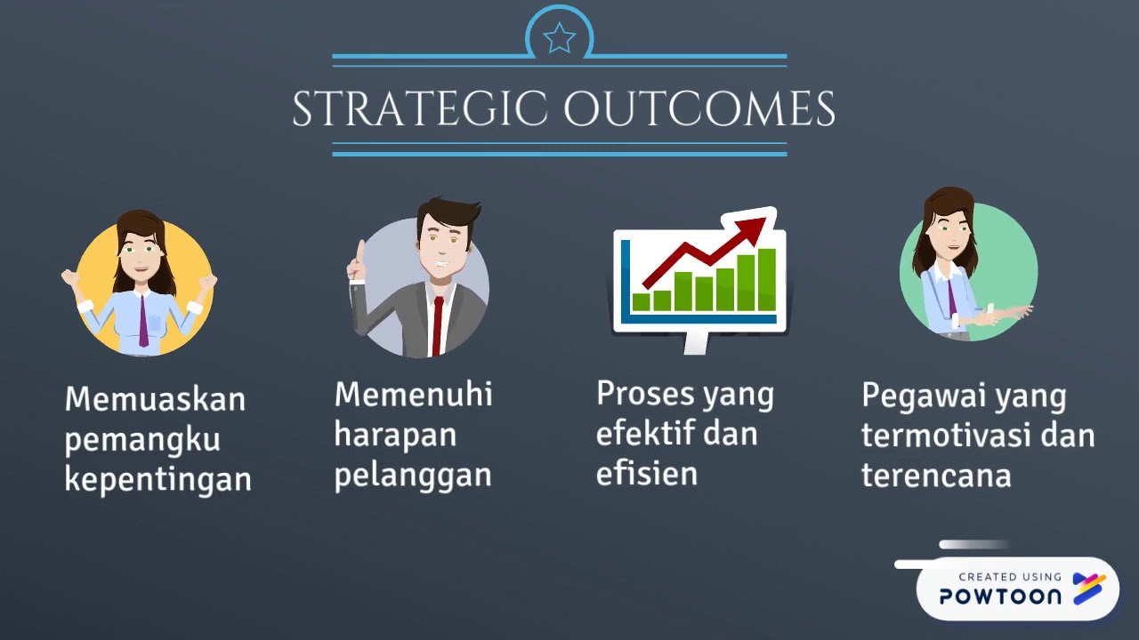 STRATEGY FOCUSED ORGANIZATION