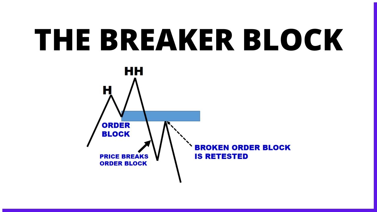 Как торговать блоками Breaker: идентификация и торговля