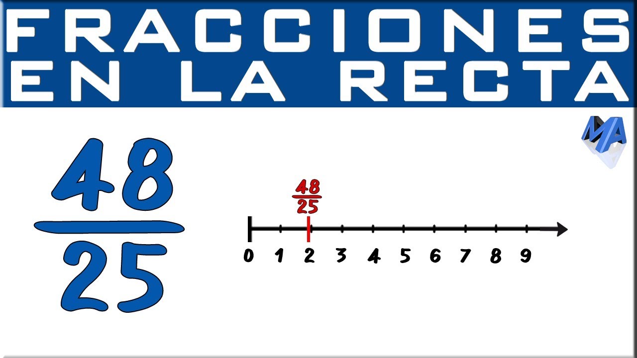 Ubicar en la recta fracciones con números grandes| Parte 1