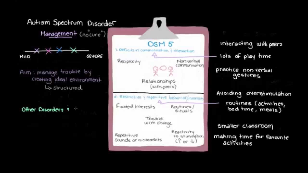 Khan Academy - Managing Autism Spectrum Disorder