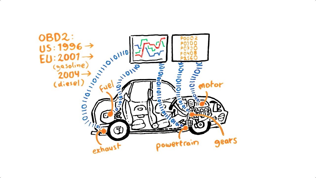 Introduction to On-Board Diagnostics