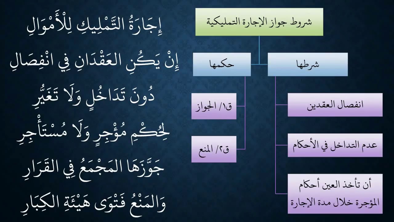 118 - 120المعاملات من شرح منظومة فقه النوازل   الإجارة التمليكية