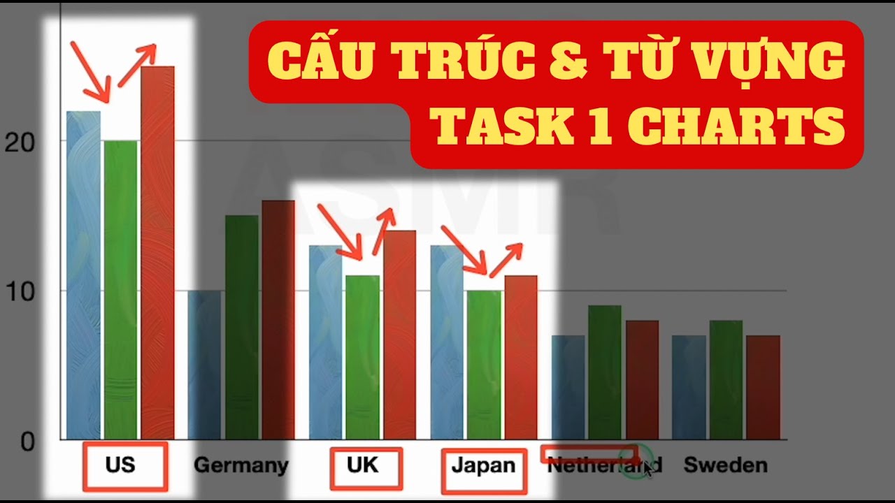 “Đa dạng hóa cấu trúc report số liệu” | IELTS writing TASK 1
