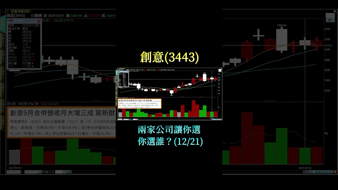 EP.162l 創意(3443)