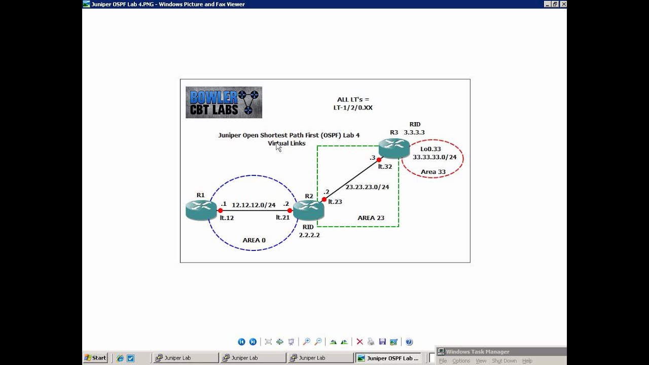 Juniper OSPF Lab 4 Virtual Links
