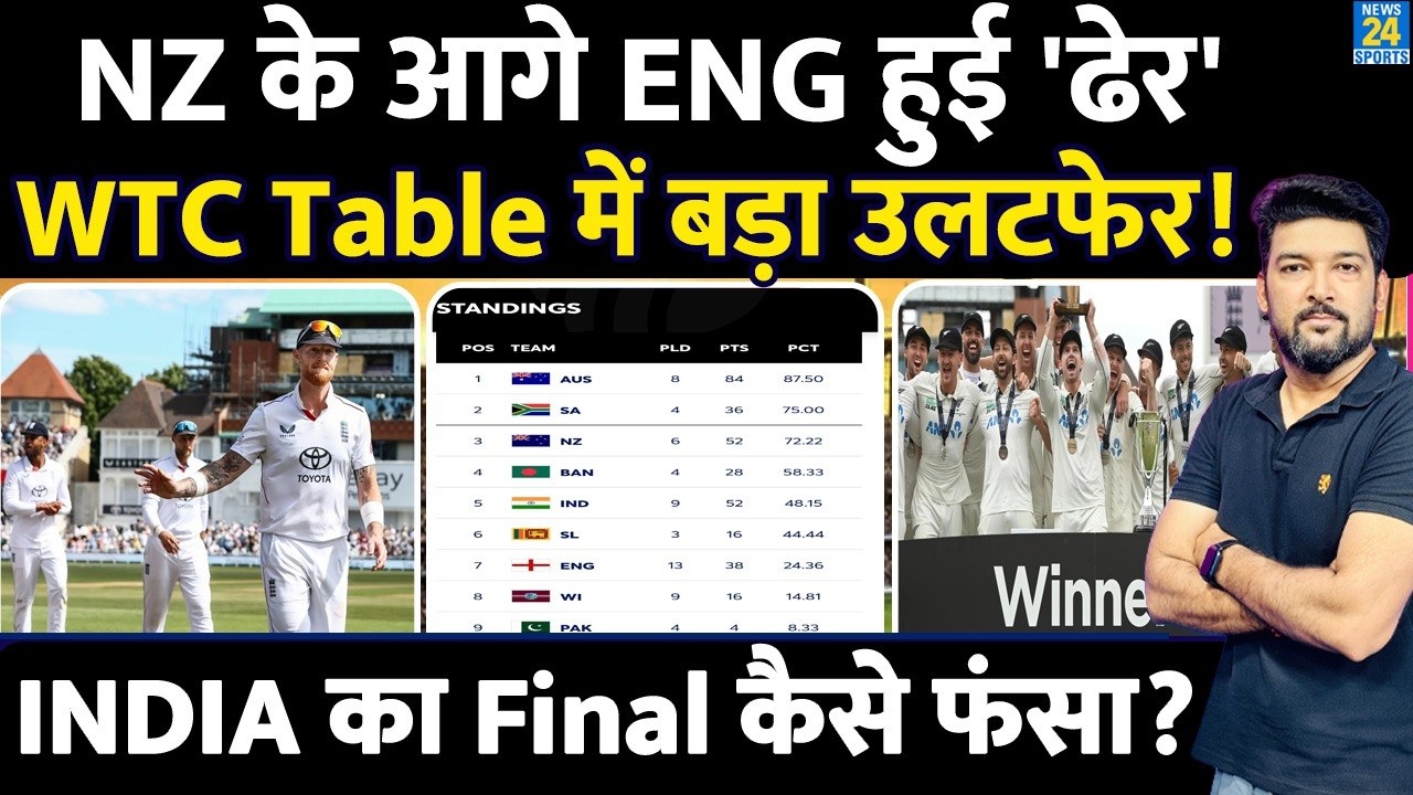 England को हरा कर NZ ने कर दिया बड़ा खेल! WTC Points Table में कौन पास कौन फेल? Team India | PAK