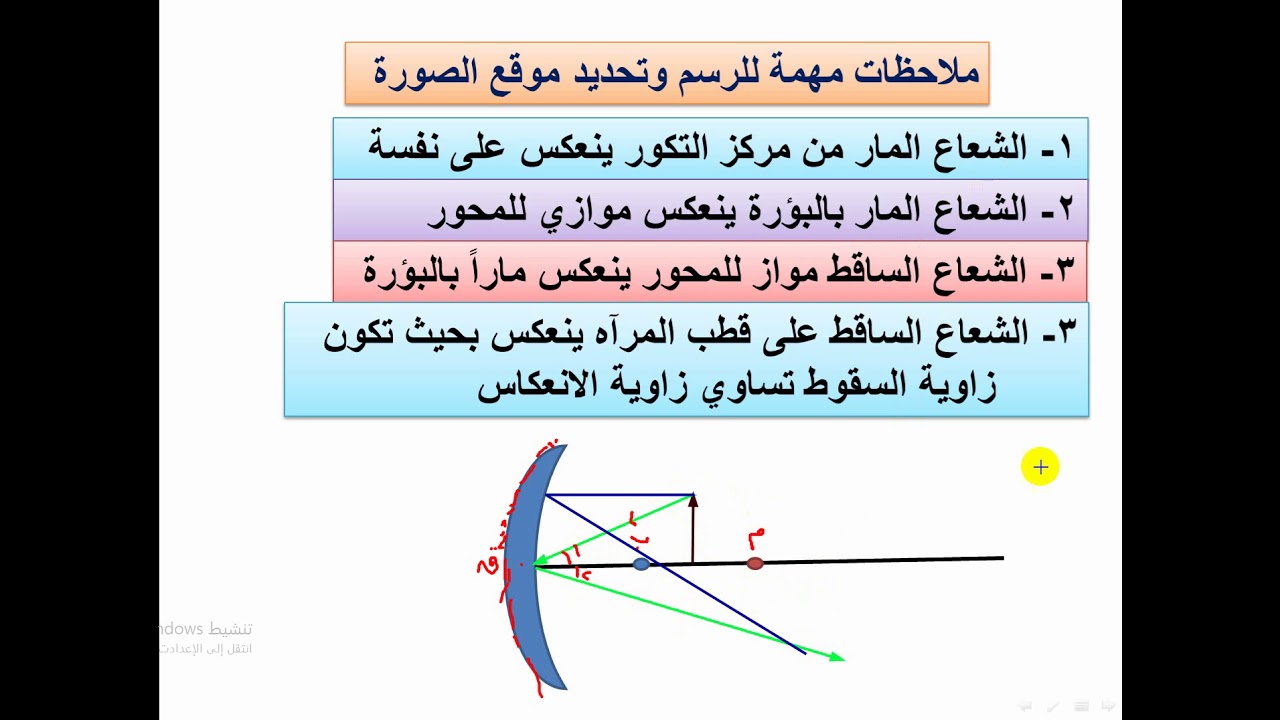 المرآة المقعرة  -  حالات تكون الصورة وصفاتها