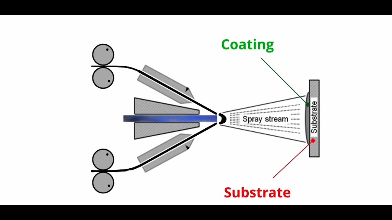 Introduction to Arc Thermal Spray and its Application