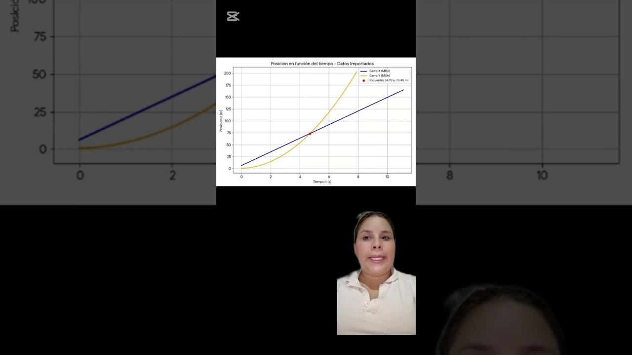 Introducción a la física 