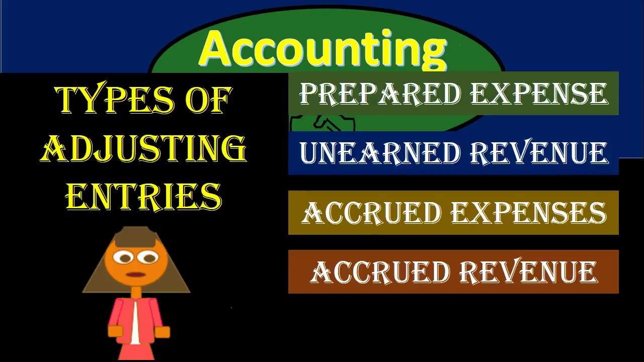 Types of Adjusting Journal Entries – Adjusting Journal Entry - Financial Accounting 300