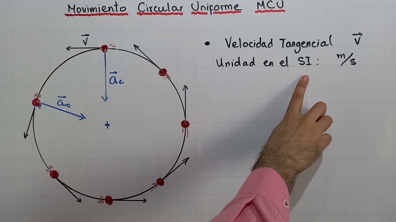 Movimiento Circular Uniforme MCU | Ecuaciones y elementos característicos | Período | Frecuencia