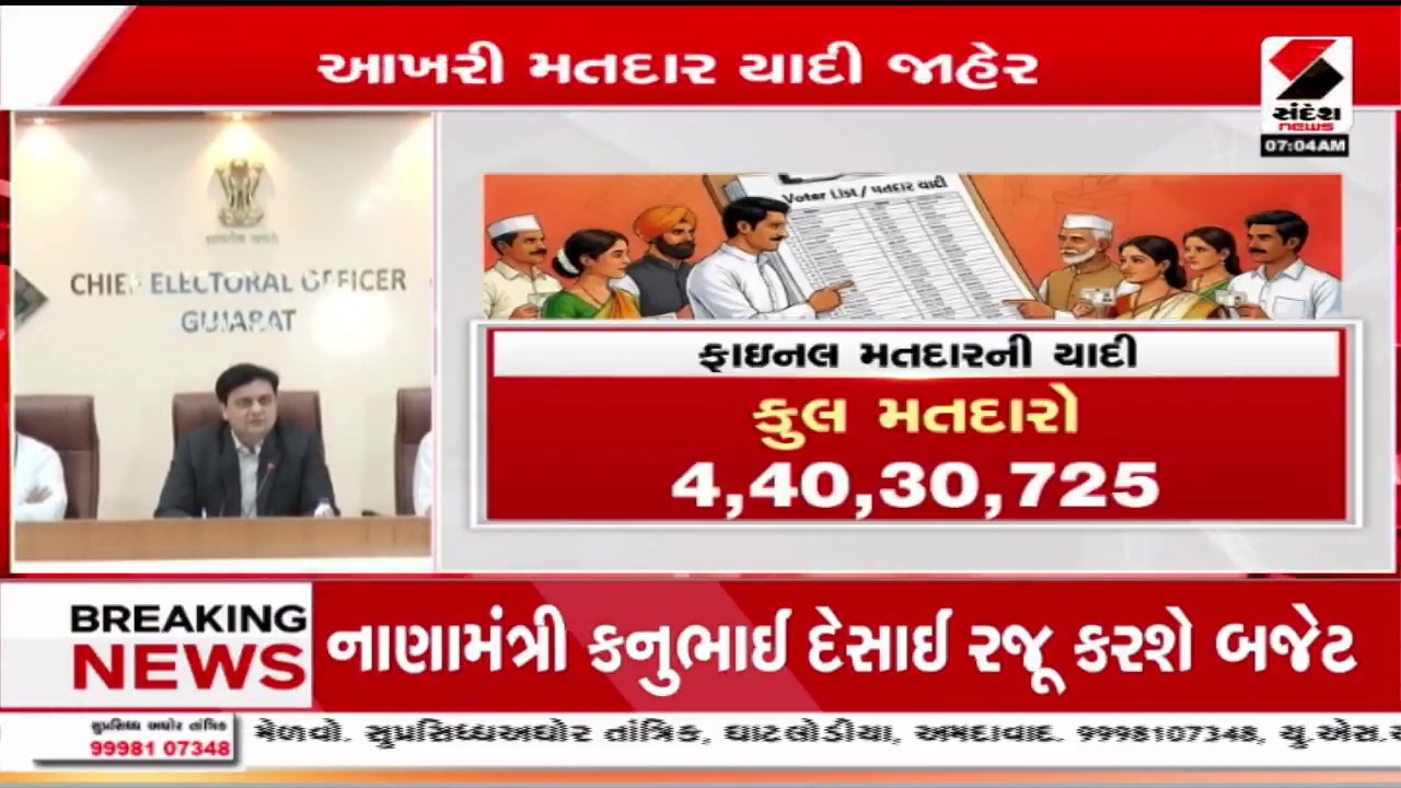 Gujarat Voter List | રાજ્યમાં આખરી મતદાર યાદી જાહેર | SIR | Special Intensive Revision | EC