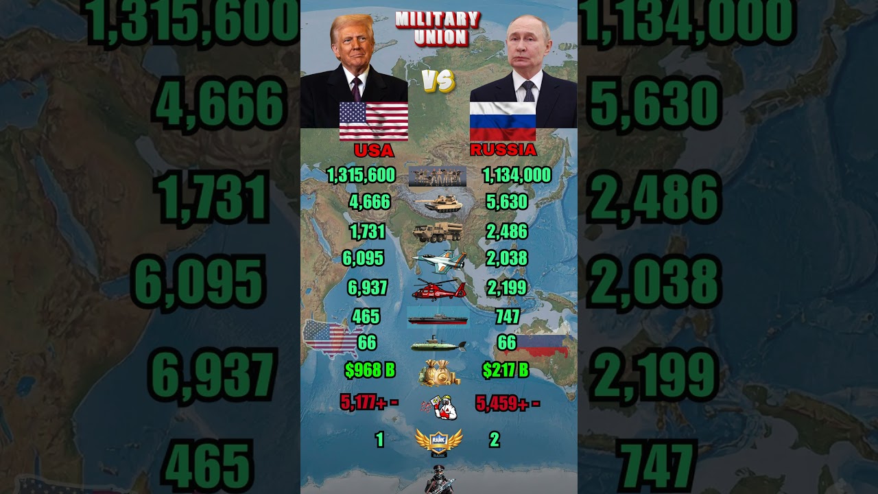 USA vs Russia Military Power Comparison 2026