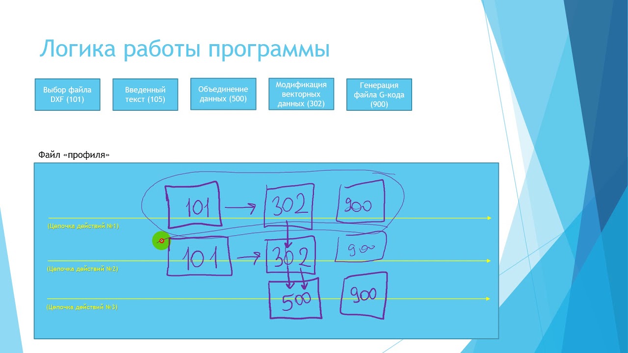 (0001) - Констуктор G-кода 3.3