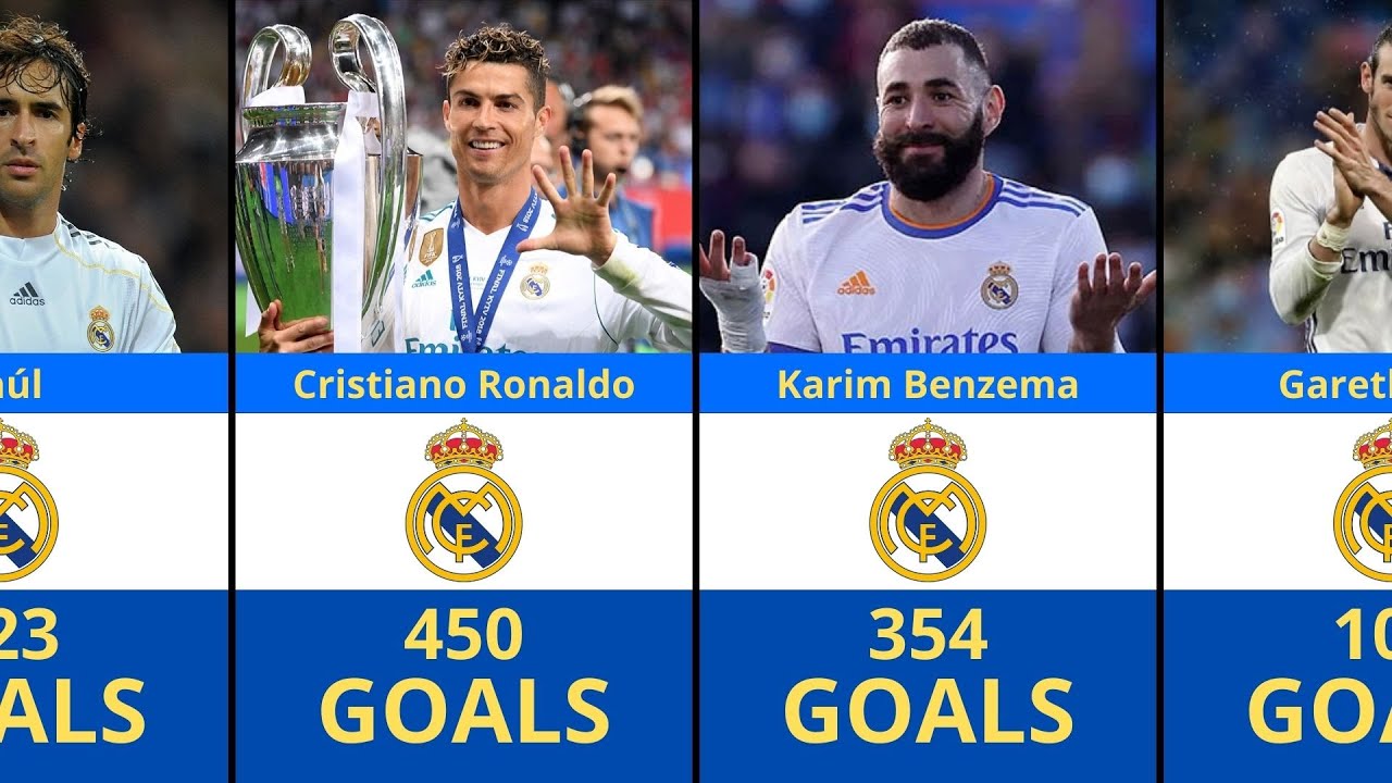 TOP PLAYERS WHO SCORED THE MOST GOALS FOR REAL MADRID ⚽️🐐
