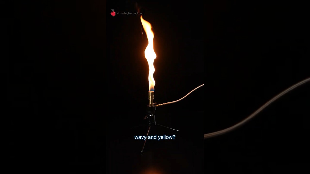 Types of Combustion