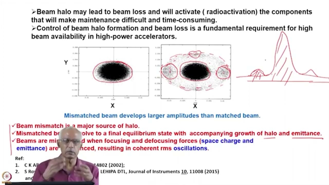 Beam focussing using electrostatic & magnetic lenses and beam optics Contd #swayamprabha