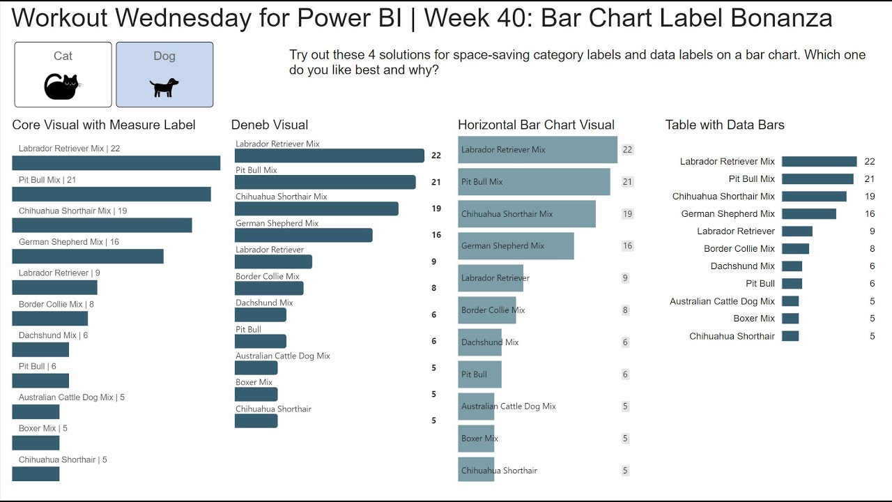 2023 Week 40 | Power BI: Bar chart label bonanza