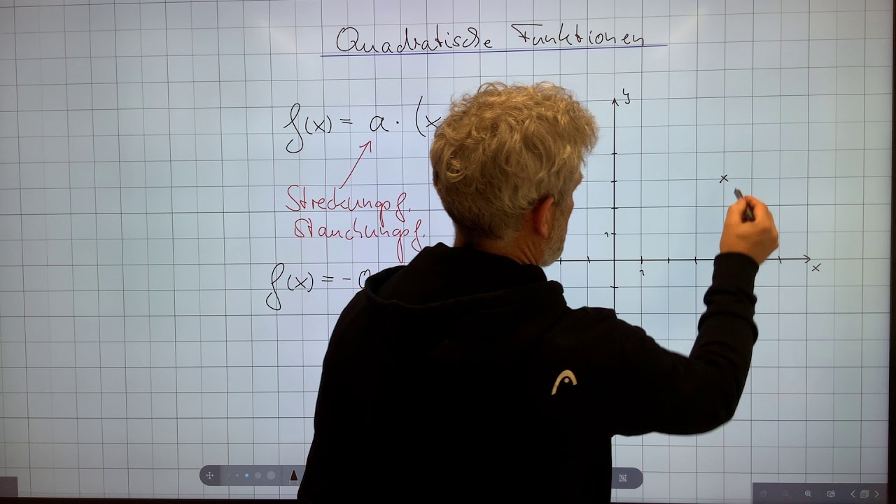 Scheitelpunktform - Graph einer quadratischen Funktion zeichnen!