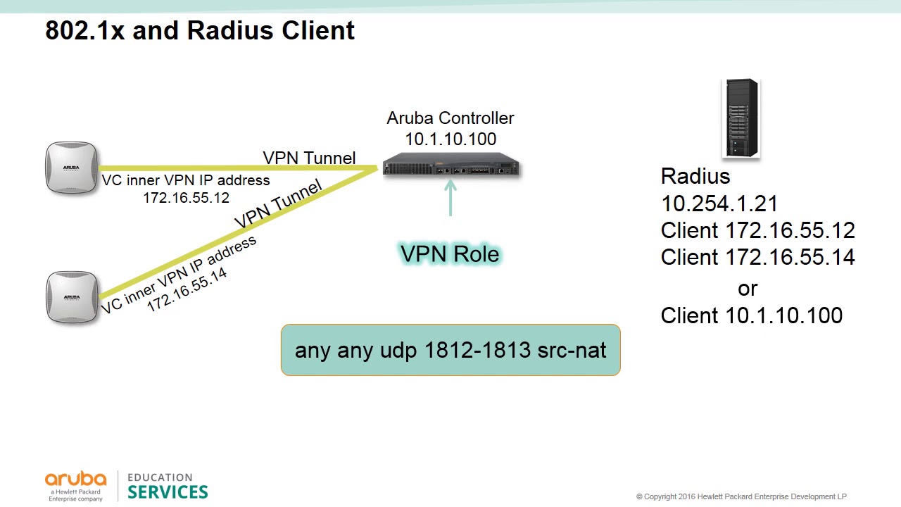 10. Instant AP DHCP