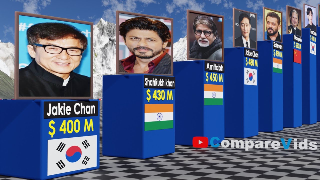Richest Actors 2025 (Asia)