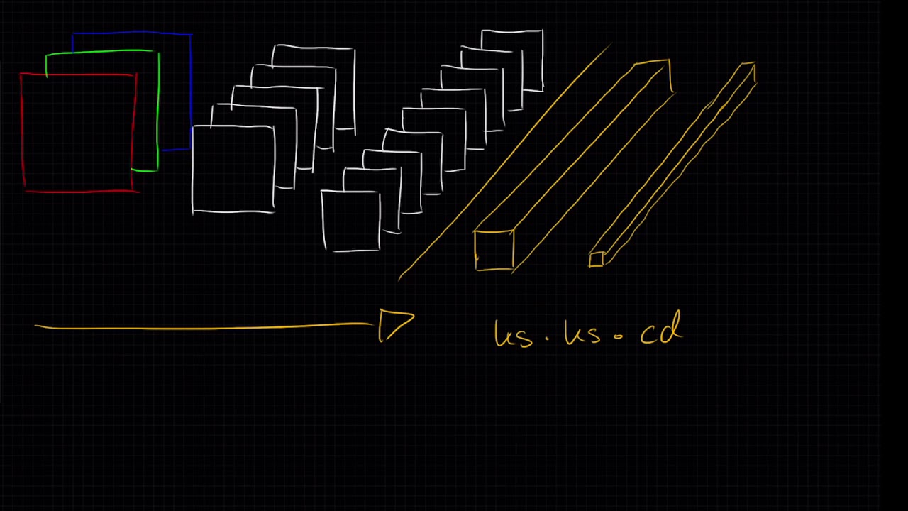 [IANNwTF Lecture 6] Bottleneck Layers