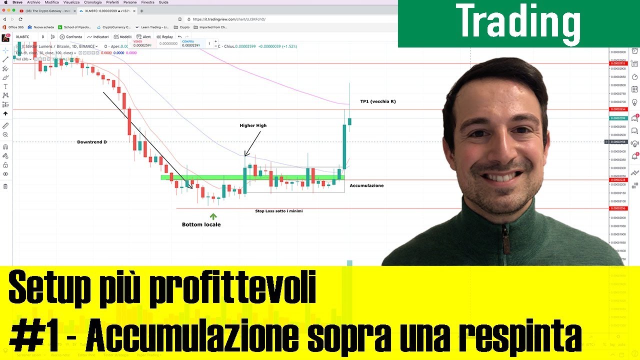 Bitcoin e Crypto Trading - La migliore opportunità di PROFITTO è dove vedi QUESTO Setup