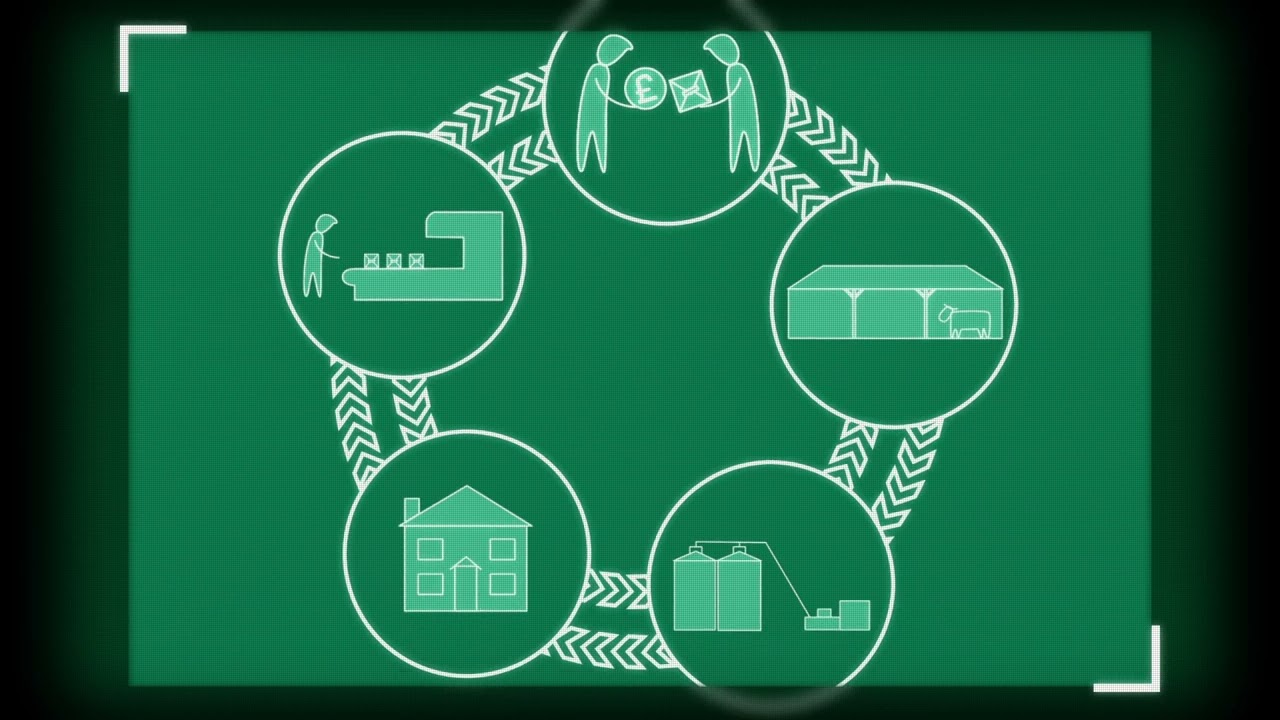 Introduction to Zero Carbon Cooperatives