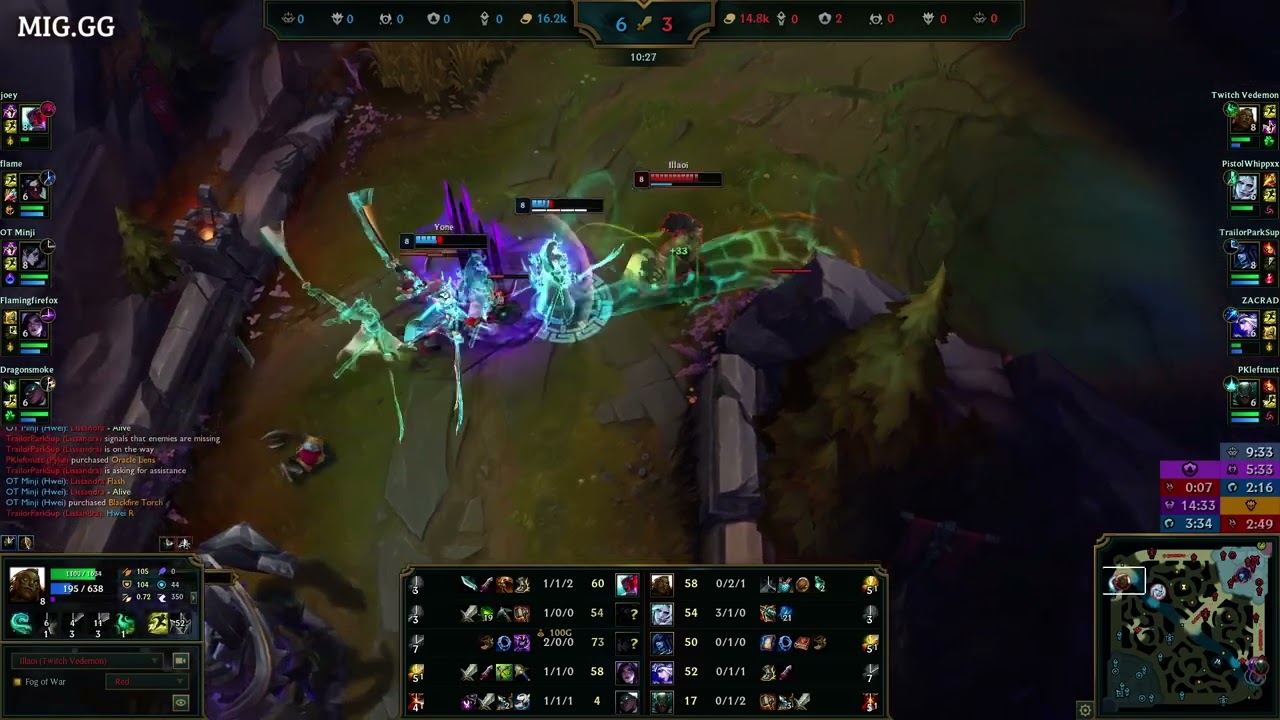 Illaoi solo killed Yone